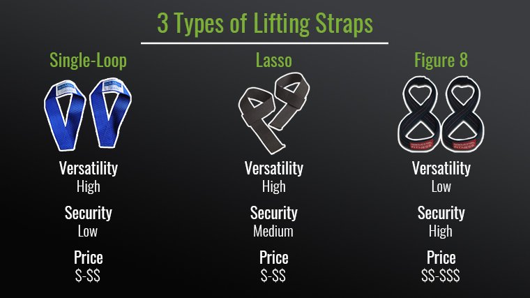 3 Types of Lifting Straps_Resize