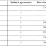 ¿Cuántos Huevos Se Pueden Comer Al Día Para Ganar Masa Muscular?
