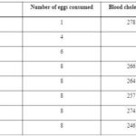 ¿Cuántos Huevos Se Pueden Comer Por Día Para Aumentar Masa Muscular?