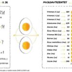 El peso de 100 gramos de huevo en la nutrición deportiva.