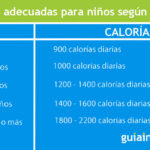 La cantidad diaria de calorías que necesita una persona.
