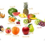 La fruta con más calorías: ¿Cuál es?