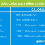 ¿Qué tanto aumento de peso al consumir 1000 calorías diarias?